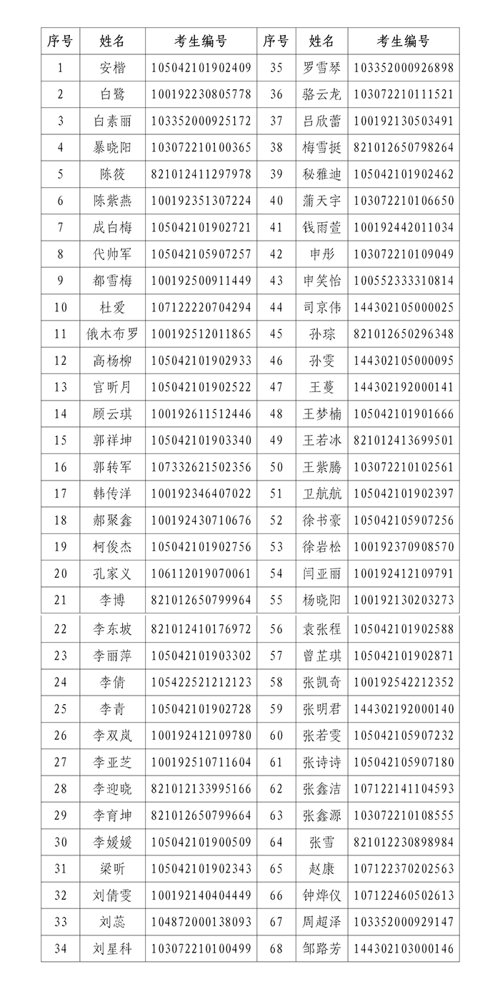 中国农业科学院棉花研究所2022年硕士研究生复试名单_01.png
