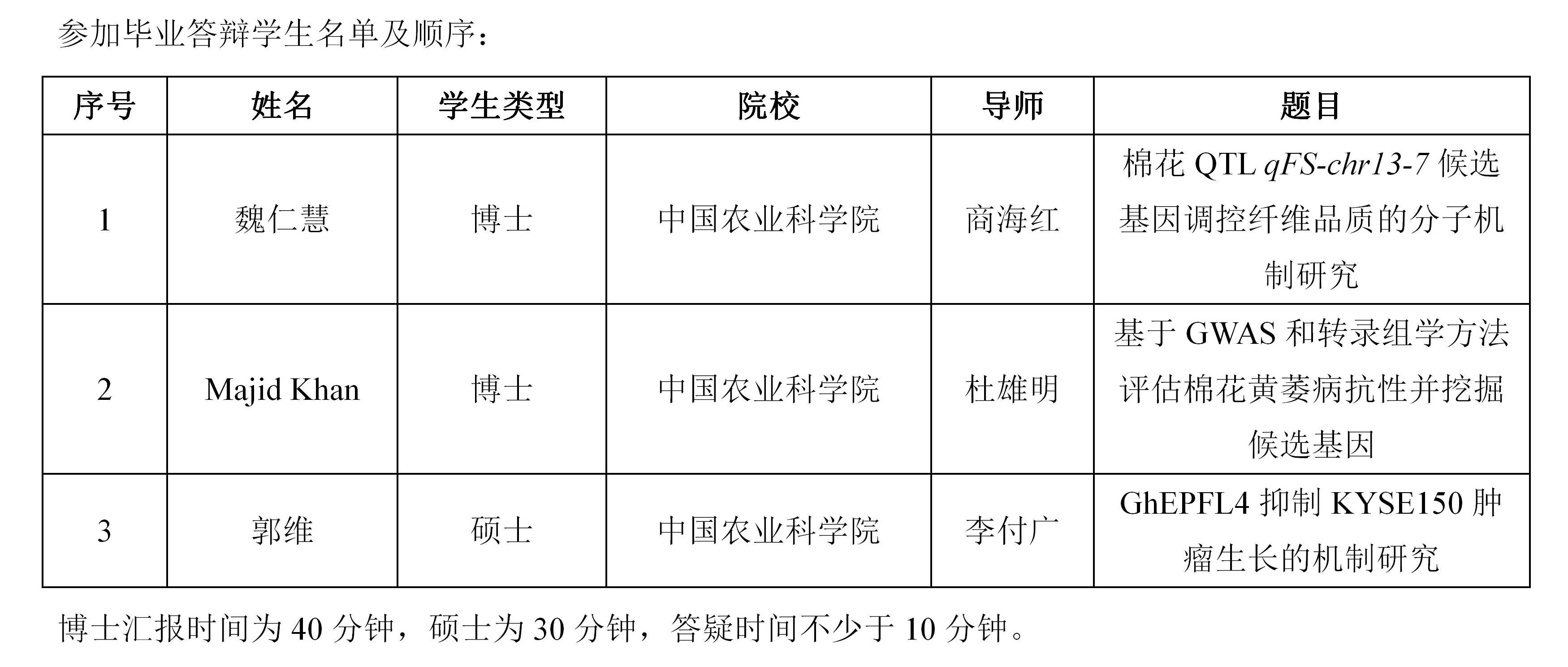 中国农业科学院棉花研究所关于2024年研究生冬季答辩的公告（第一批） - 副本_02.jpg